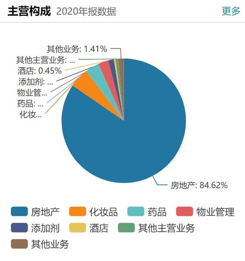 鲁商发展获腾讯增资后股价跌三成 主业疲软，医美转型堵点多