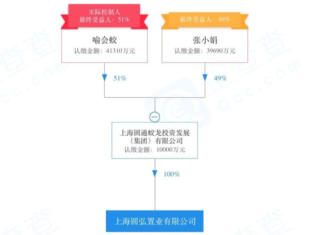 圆通斥资1亿元进军房地产 快递巨头抢滩物流地产的深层逻辑